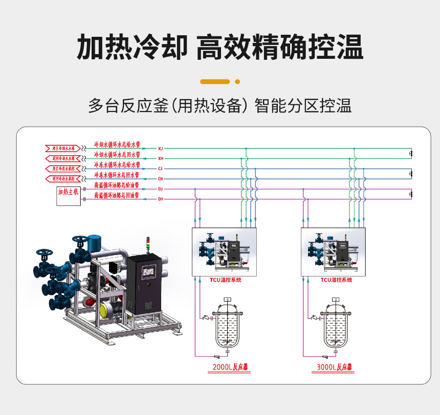 防爆TCU控溫系統