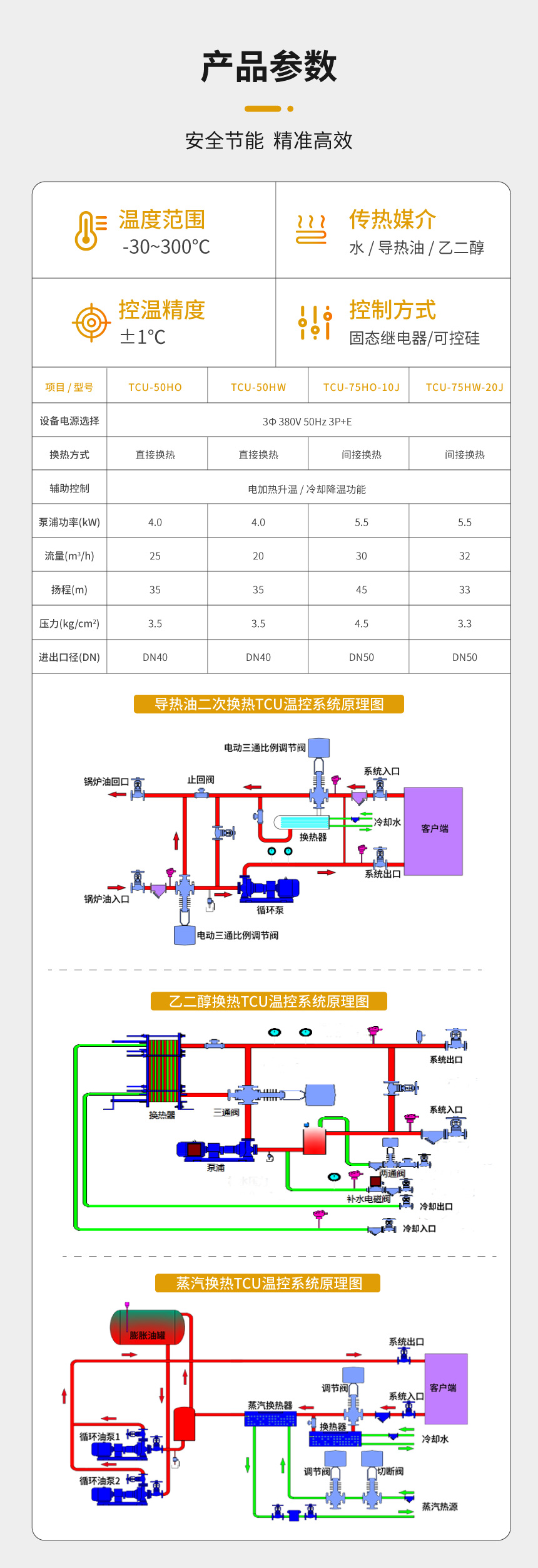 蒸汽TCU溫控系統(tǒng) 蒸汽TCU溫控系統(tǒng)